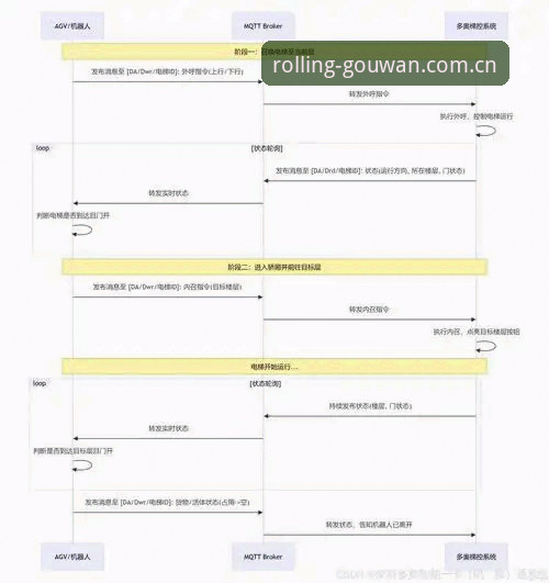揭秘！狗万体育滚球电竞赛程下载卡死的底层原因与急救方案