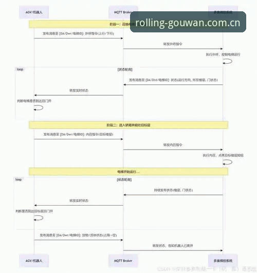 3个维度拆解狗万体育平台滚球旧版登录失败修复：从故障表象到底层逻辑的观察
